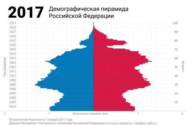 Кракен зайти