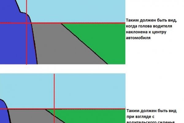 Как пополнить кошелек кракена