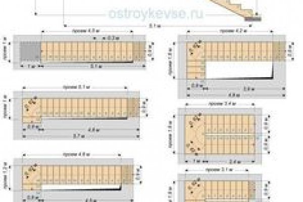 Наркоплощадки кракен